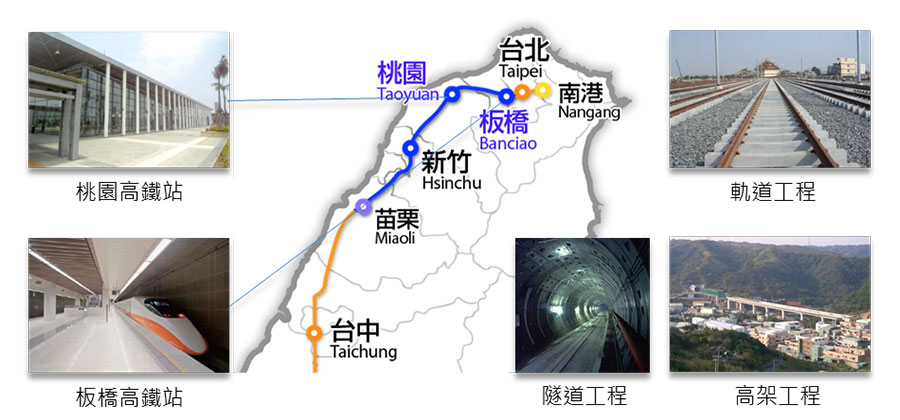 日商華台灣高鐵