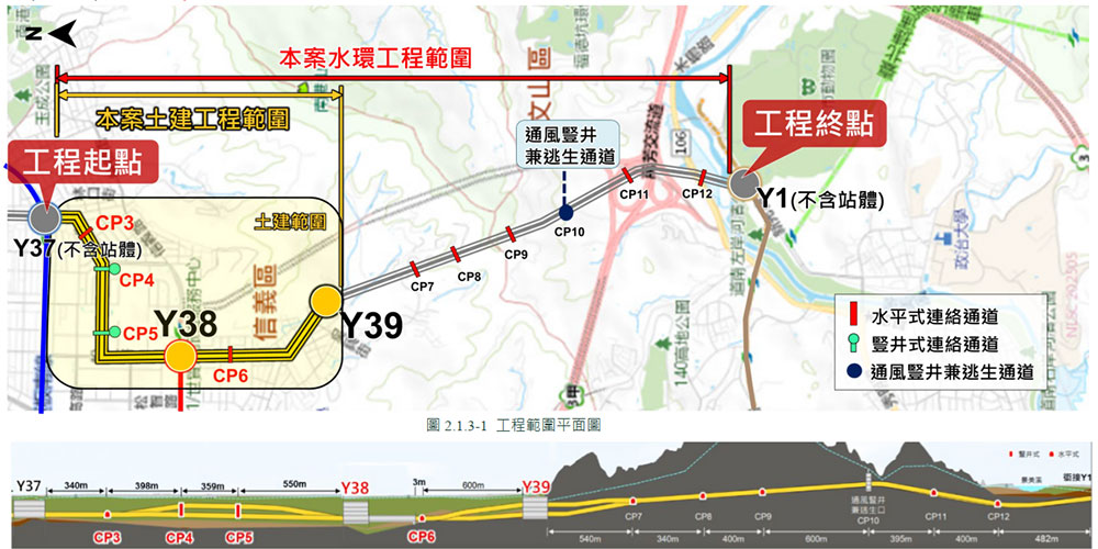 臺北捷運系統環狀線東環段CF760